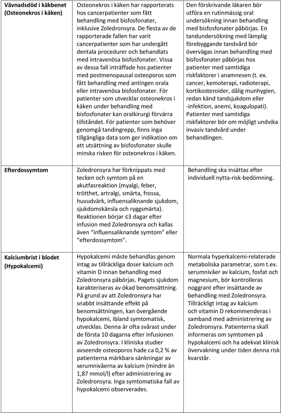 Vissa av dessa fall inträffade hos patienter med postmenopausal osteoporos som fått behandling med antingen orala eller intravenösa bisfosfonater.