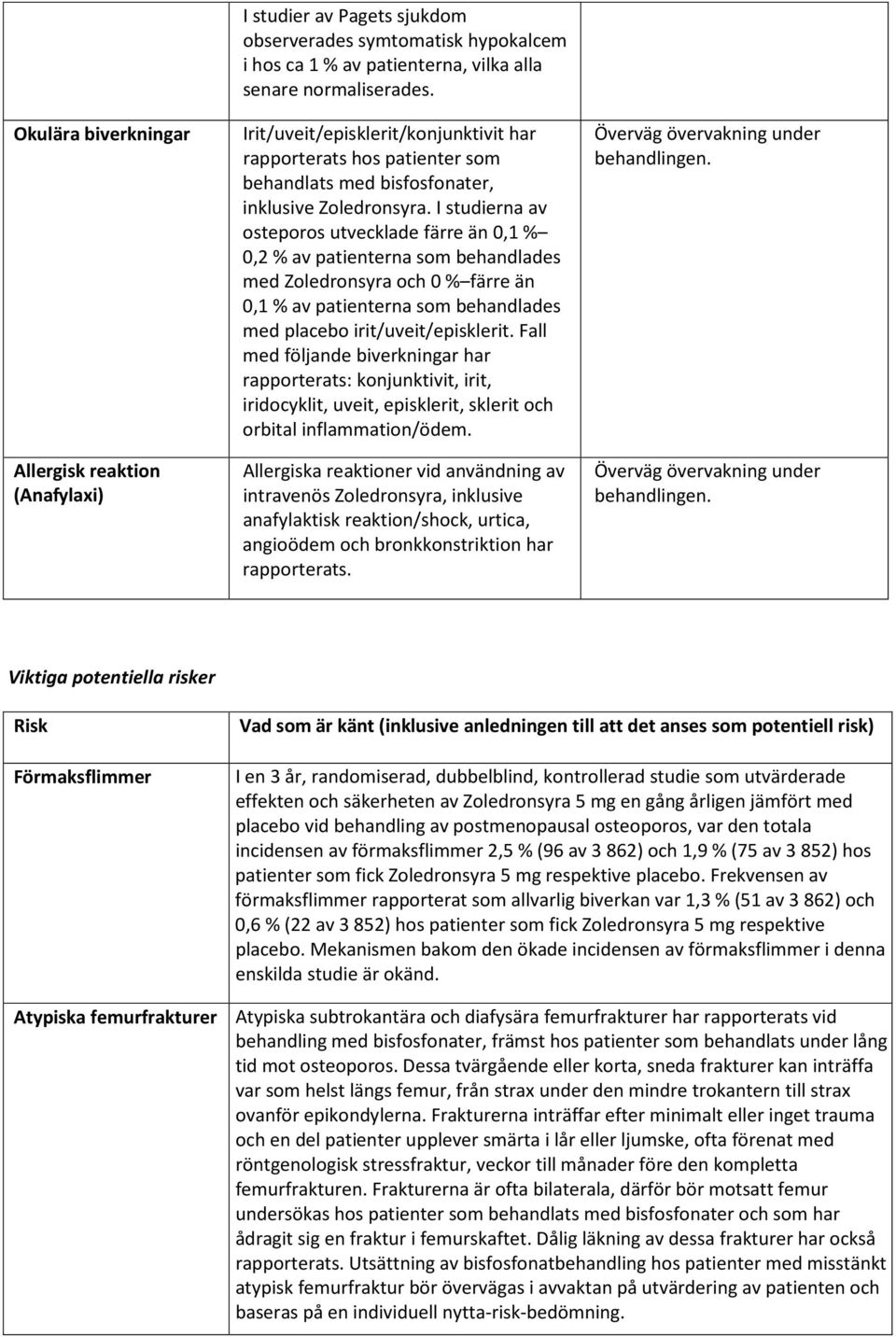 I studierna av osteporos utvecklade färre än 0,1 % 0,2 % av patienterna som behandlades med Zoledronsyra och 0 % färre än 0,1 % av patienterna som behandlades med placebo irit/uveit/episklerit.