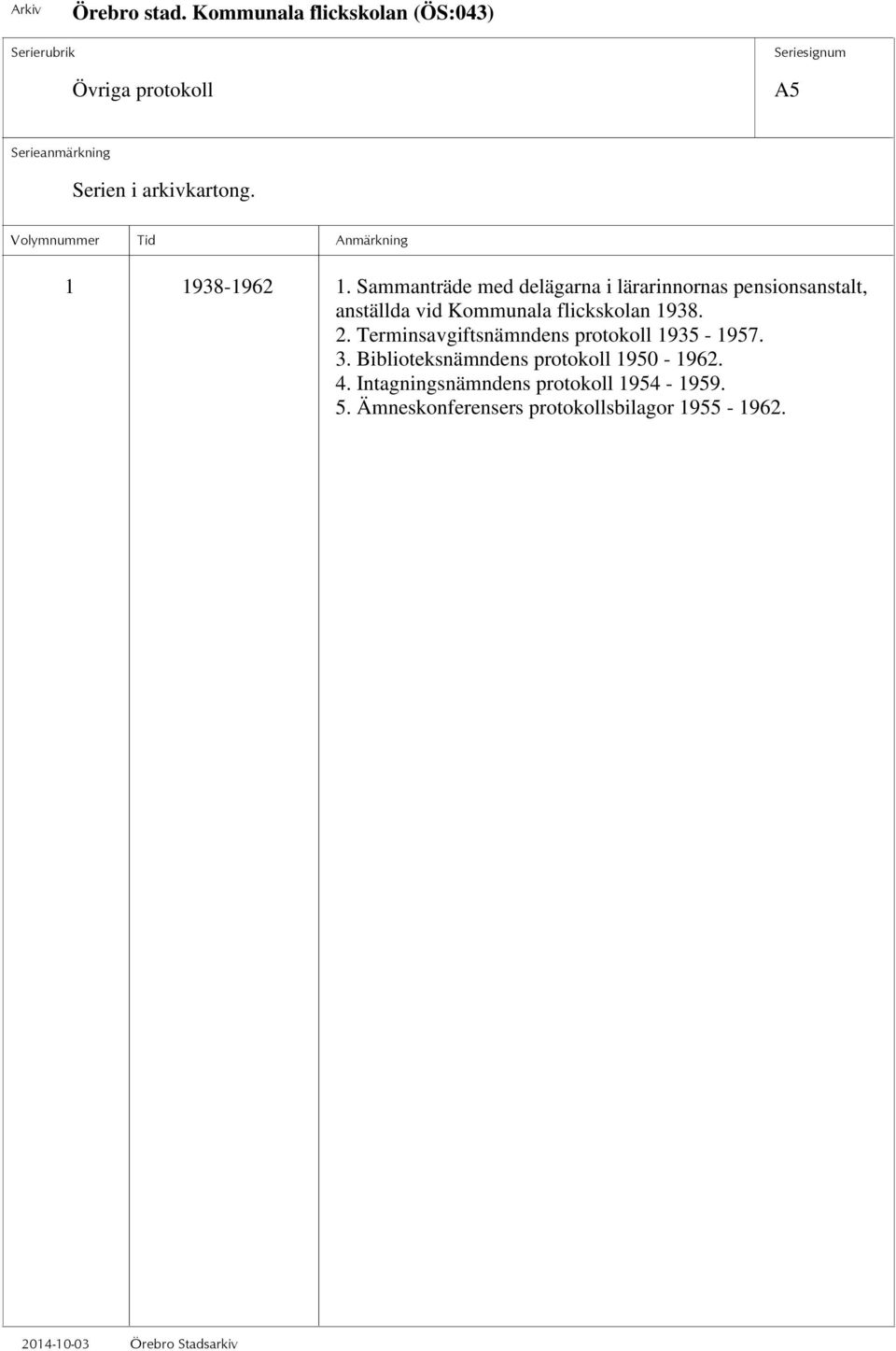 Kommunala flickskolan 1938. 2. Terminsavgiftsnämndens protokoll 1935-1957. 3.