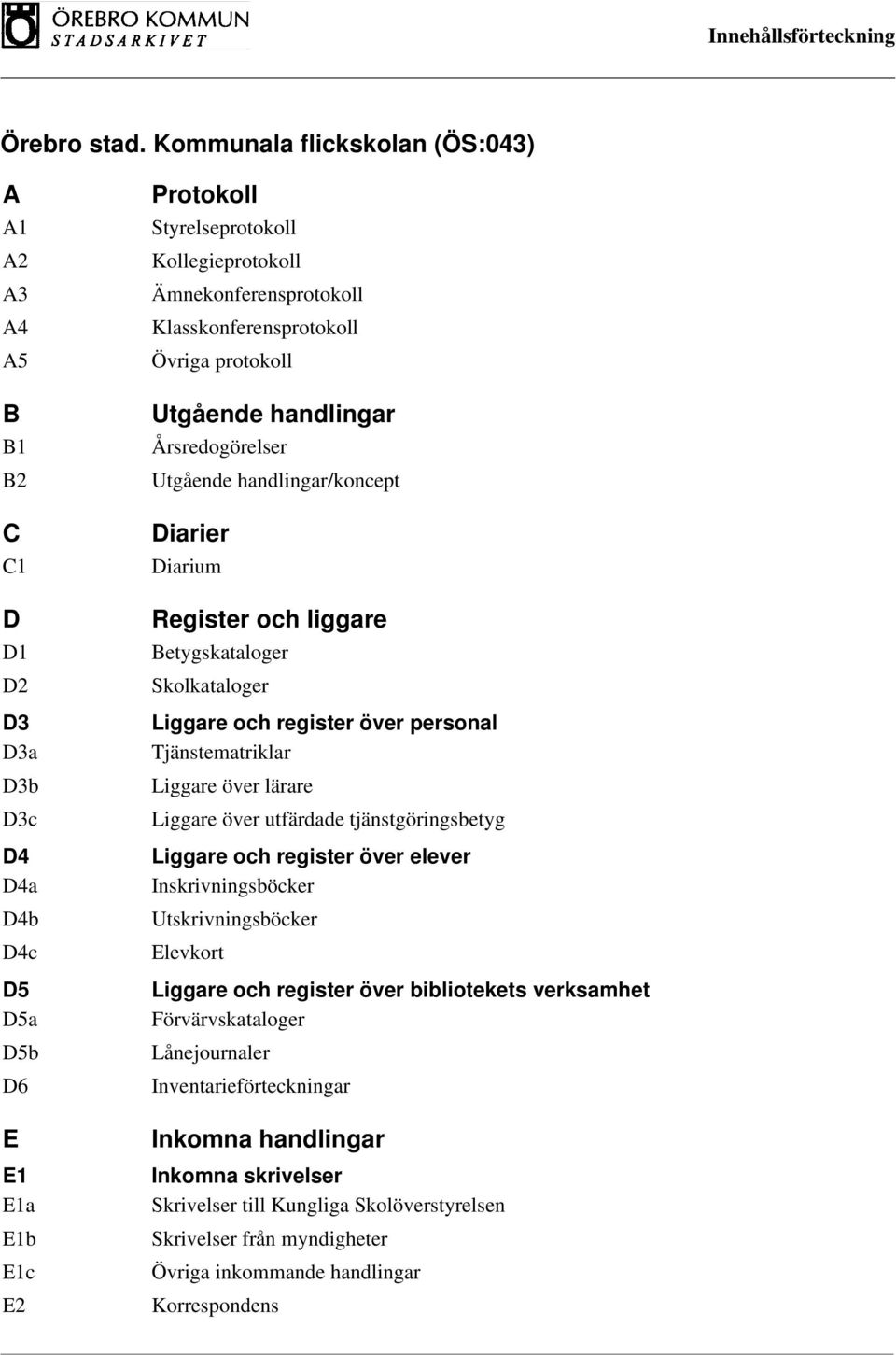 personal Tjänstematriklar Liggare över lärare Liggare över utfärdade tjänstgöringsbetyg Liggare och register över elever Inskrivningsböcker Utskrivningsböcker Elevkort Liggare och register över