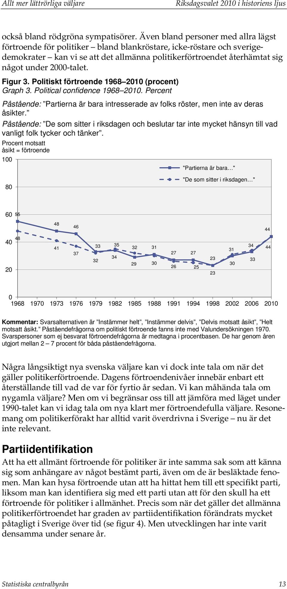 2000-talet. Figur 3. Politiskt förtroende 1968 2010 (procent) Graph 3. Political confidence 1968 2010. Percent Påstående: Partierna är bara intresserade av folks röster, men inte av deras åsikter.