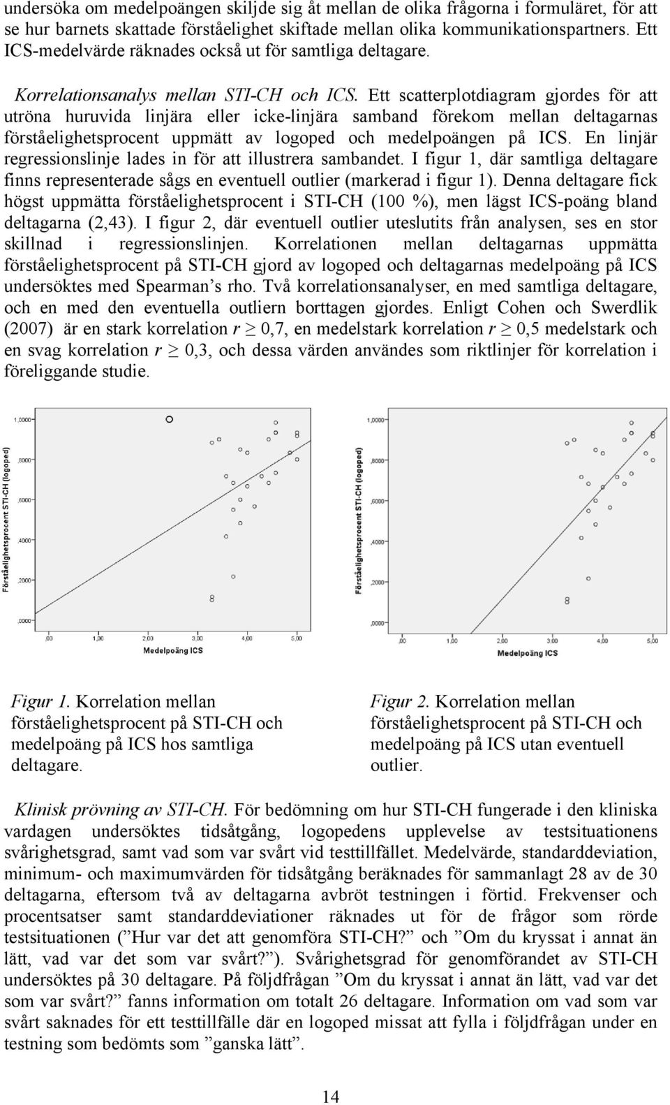 Ett scatterplotdiagram gjordes för att utröna huruvida linjära eller icke-linjära samband förekom mellan deltagarnas förståelighetsprocent uppmätt av logoped och medelpoängen på ICS.