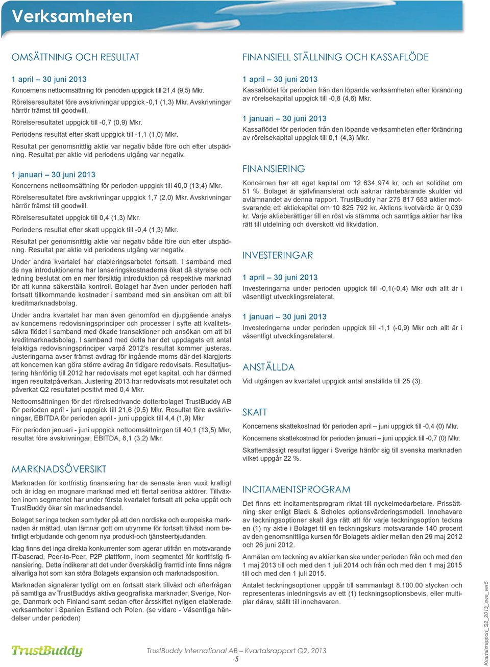 Periodens resultat efter skatt uppgick till -1,1 (1,0) Mkr. Resultat per genomsnittlig aktie var negativ både före och efter utspädning. Resultat per aktie vid periodens utgång var negativ.