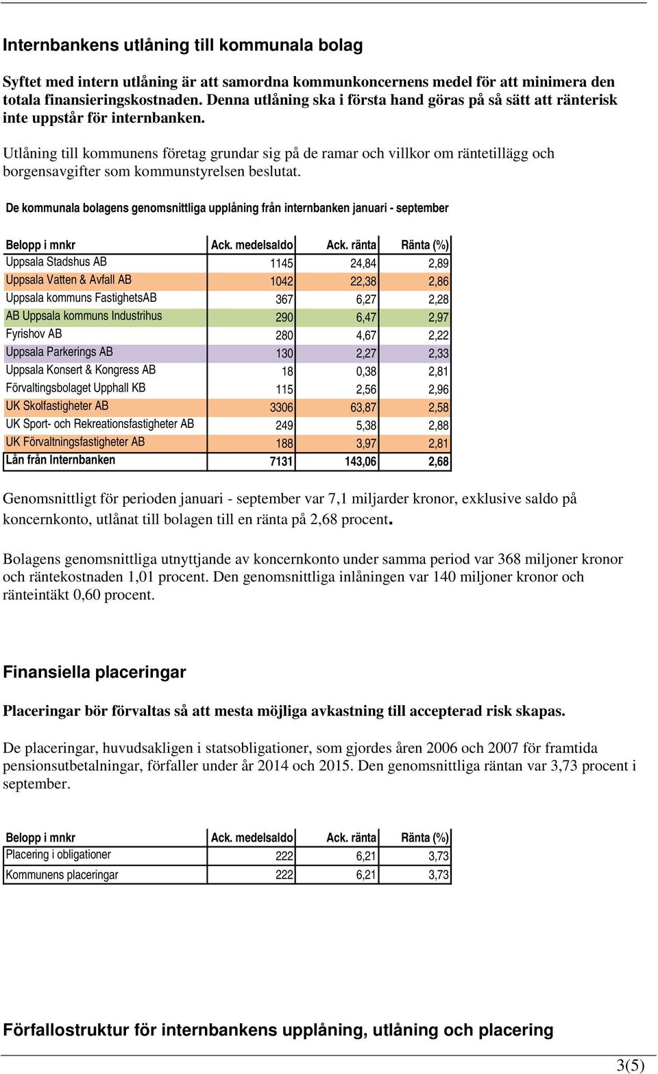 Utlåning till kommunens företag grundar sig på de ramar och villkor om räntetillägg och borgensavgifter som kommunstyrelsen beslutat.