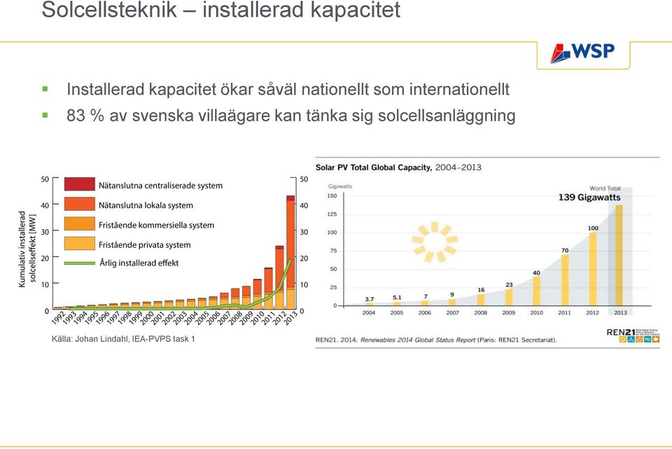 internationellt 83 % av svenska villaägare kan