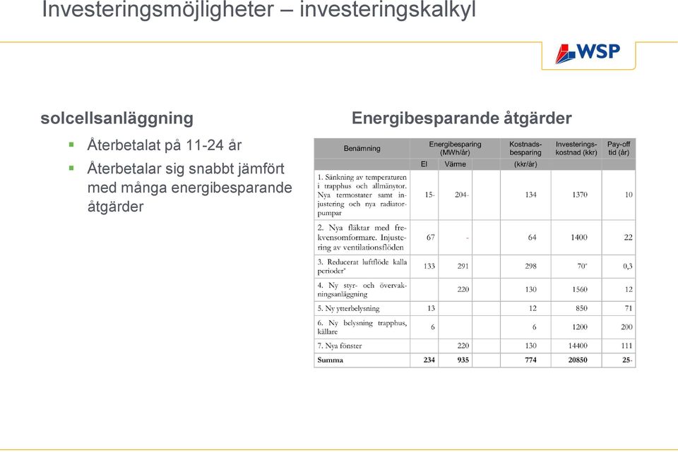 Återbetalar sig snabbt jämfört med många