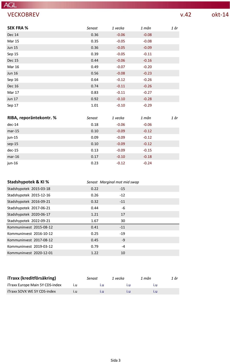 06-0.06 mar-15 0.10-0.09-0.12 jun-15 0.09-0.09-0.12 sep-15 0.10-0.09-0.12 dec-15 0.13-0.09-0.15 mar-16 0.17-0.10-0.18 jun-16 0.23-0.12-0.