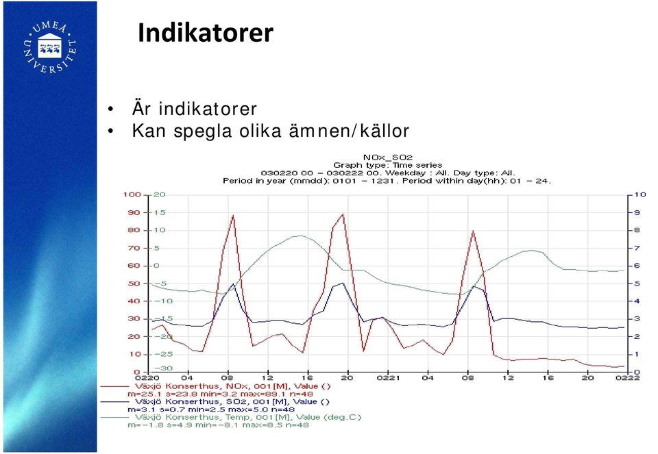 indikatorer