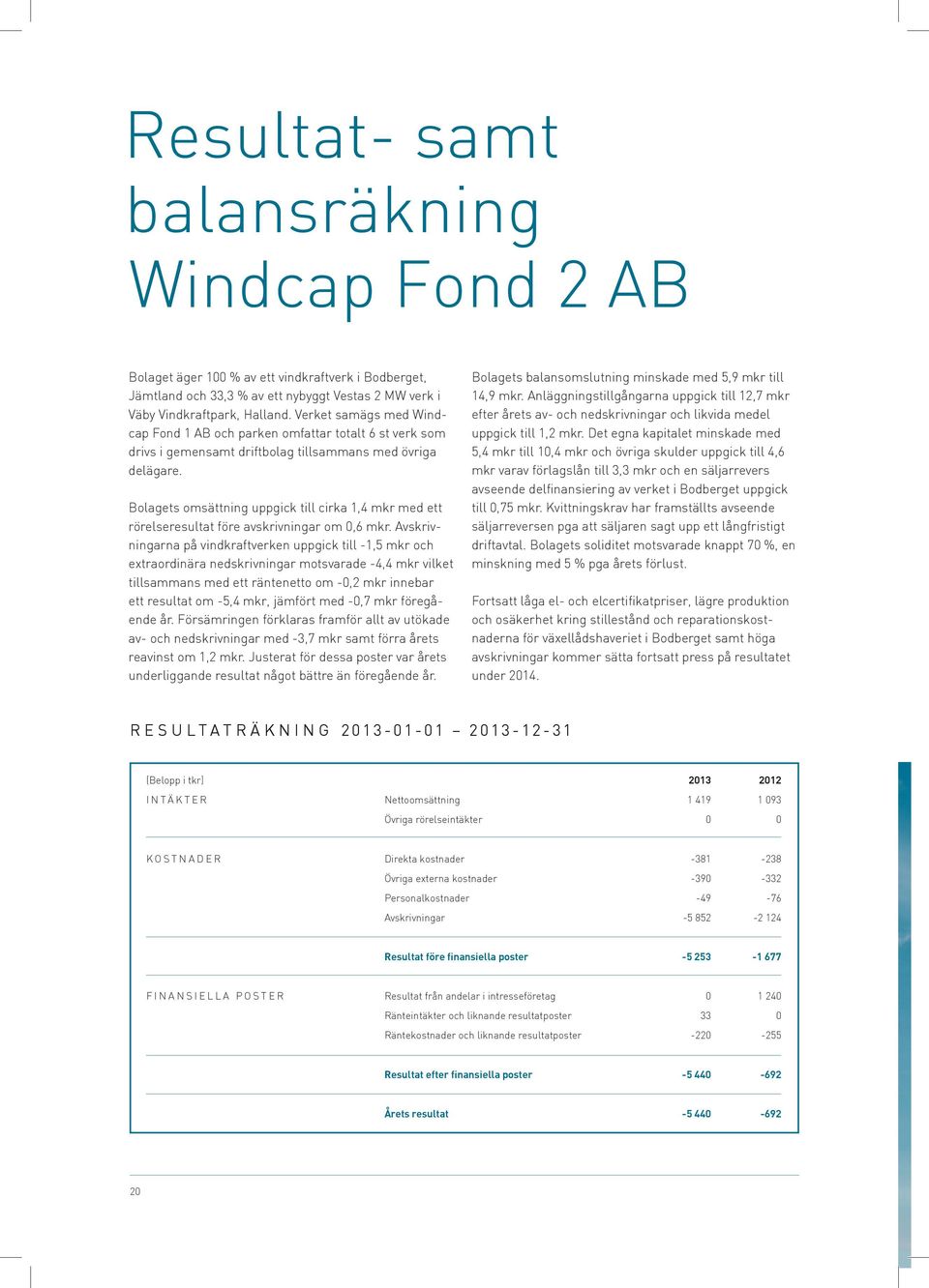 Bolagets omsättning uppgick till cirka 1,4 mkr med ett rörelseresultat före avskrivningar om 0,6 mkr.