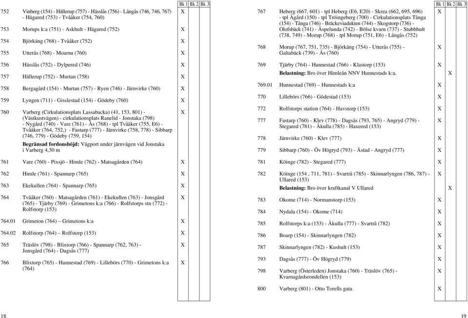 (154) - Tånga (746) - Bräckeviadukten (744) - Skogstorp (736) - Olofsbäck (741) - Äspelunda (742) - Bölse kvarn (737) - Stubbhult (738, 749) - Morup (768) - tpl Morup (751, E6) - Långås (752) 768