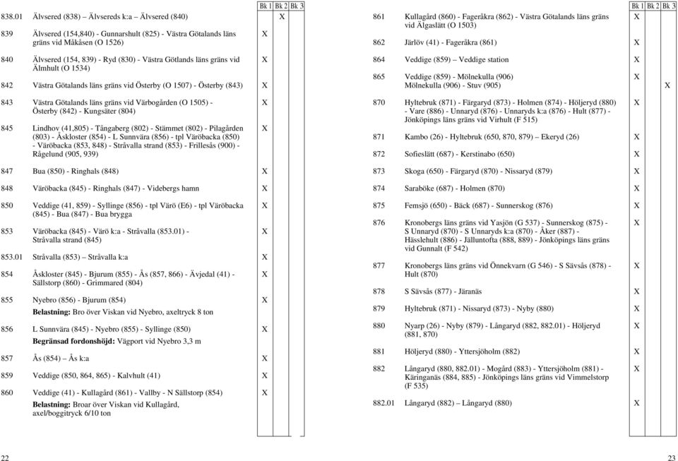 Götalands läns gräns vid Österby (O 1507) - Österby (843) 864 Veddige (859) Veddige station 865 Veddige (859) - Mölnekulla (906) Mölnekulla (906) - Stuv (905) 843 Västra Götalands läns gräns vid