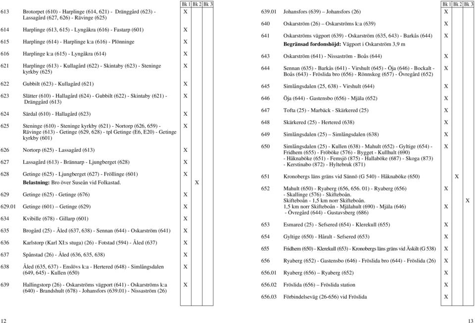 01 Johansfors (639) Johansfors (26) 640 Oskarström (26) Oskarströms k:a (639) 641 Oskarströms vägport (639) - Oskarström (635, 643) - Barkås (644) Begränsad fordonshöjd: Vägport i Oskarström 3,9 m Bk
