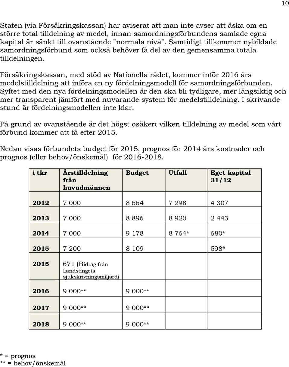 Försäkringskassan, med stöd av Nationella rådet, kommer inför 2016 års medelstilldelning att införa en ny fördelningsmodell för samordningsförbunden.