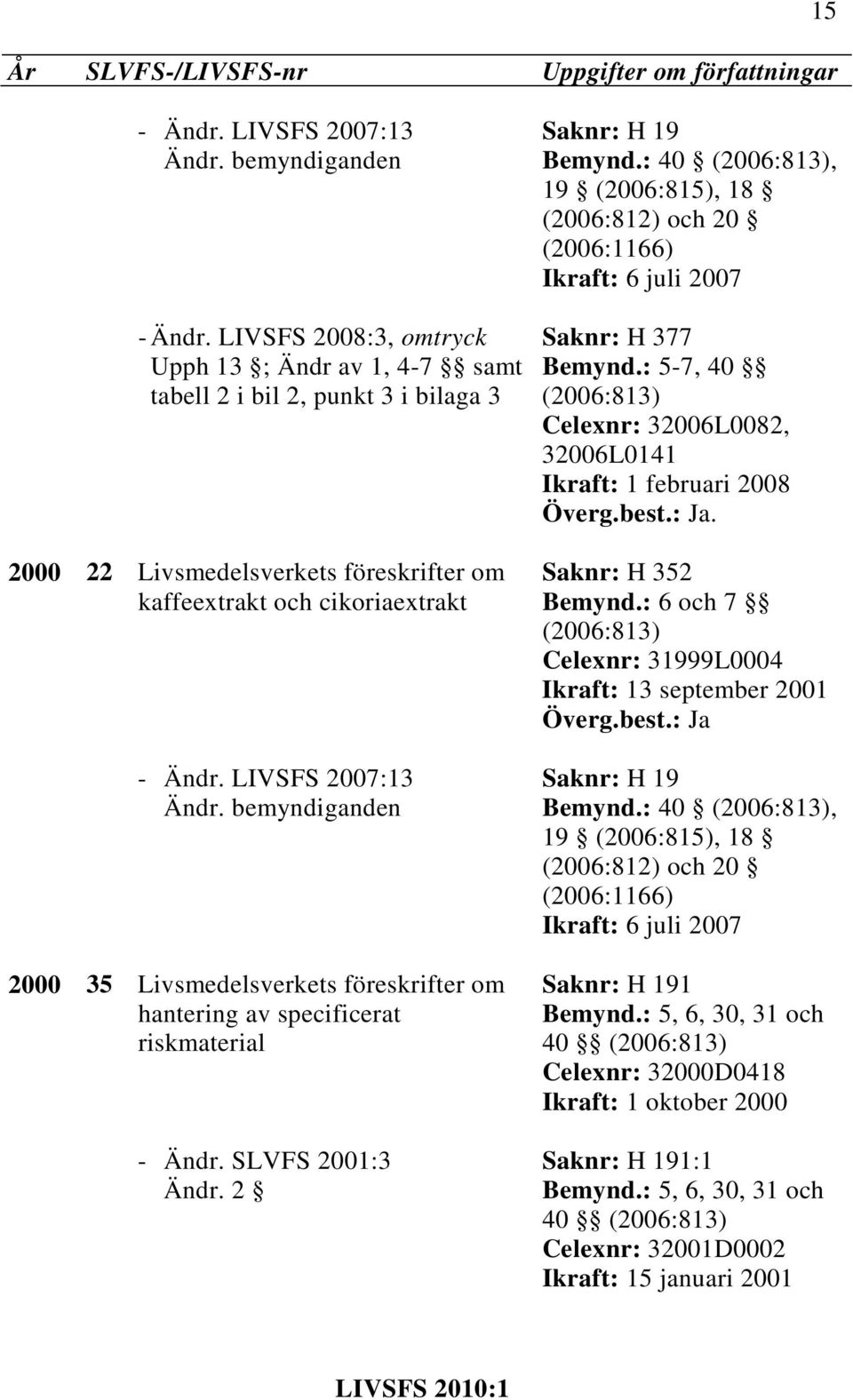 2000 35 Livsmedelsverkets föreskrifter om hantering av specificerat riskmaterial - Ändr. SLVFS 2001:3 Ändr. 2 Bemynd.: 40, Saknr: H 377 Bemynd.