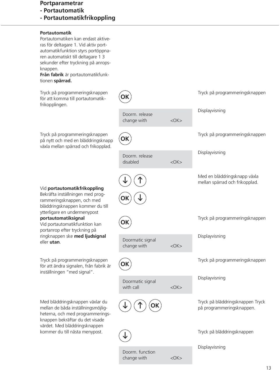 för att komma till portautomatikfrikopplingen. Doorm.