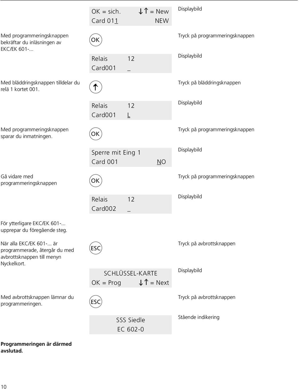 Relais 12 Card001 L Sperre mit Eing 1 Card 001 NO Gå vidare med programmeringsknappen Relais 12 Card002 _ För ytterligare EKC/EK 601-... upprepar du föregående steg.