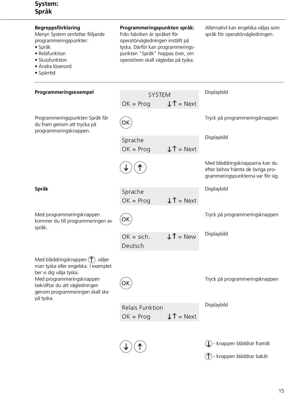 Alternativt kan engelska väljas som språk för operatörvägledningen. Programmeringsexempel SYSTEM = Prog Programmeringspunkten Språk får du fram genom att trycka på programmeringsknappen.