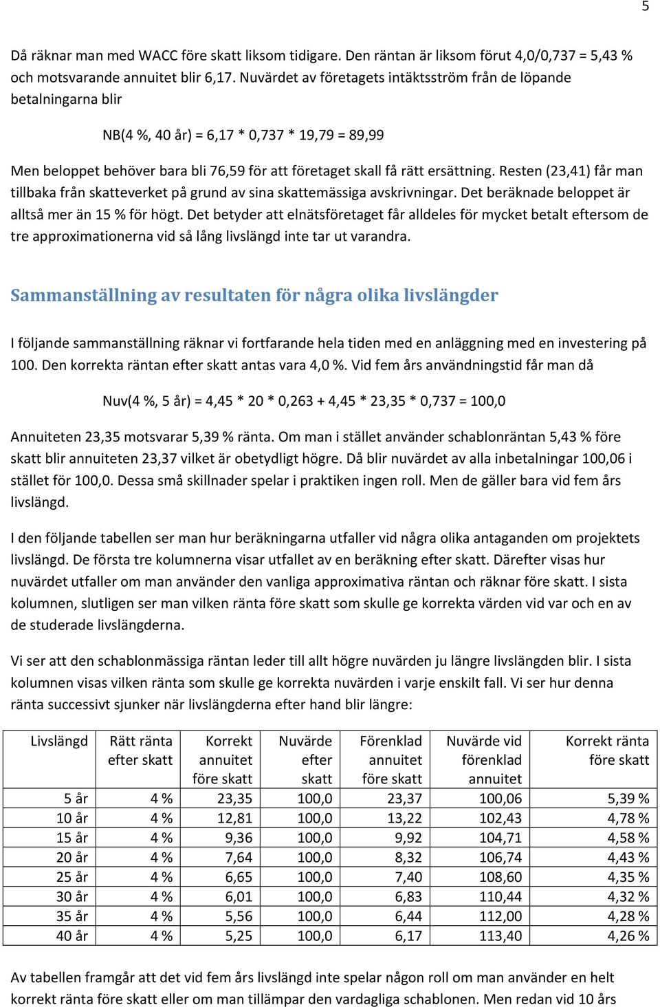 Resten (23,41) får man tillbaka från skatteverket på grund av sina skattemässiga avskrivningar. Det beräknade beloppet är alltså mer än 15 % för högt.