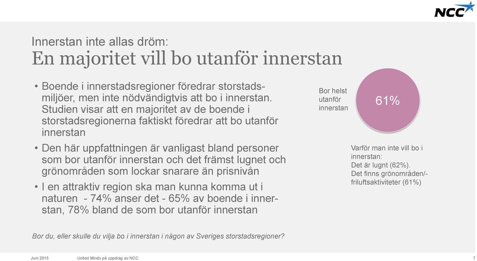 främst lugnet och grönområden som lockar snarare än prisnivån I en attraktiv region ska man kunna komma ut i naturen - 74% anser det - 65% av boende i innerstan, 78% bland de som bor utanför