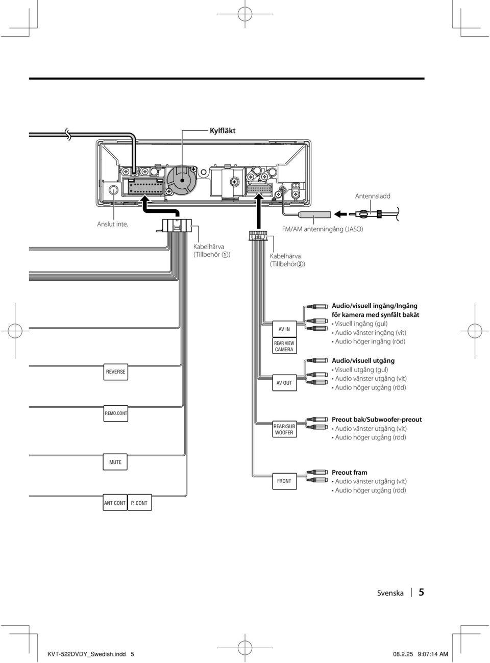 kamera med synfält bakåt Visuell ingång (gul) Audio vänster ingång (vit) Audio höger ingång (röd) Audio/visuell utgång Visuell utgång (gul)