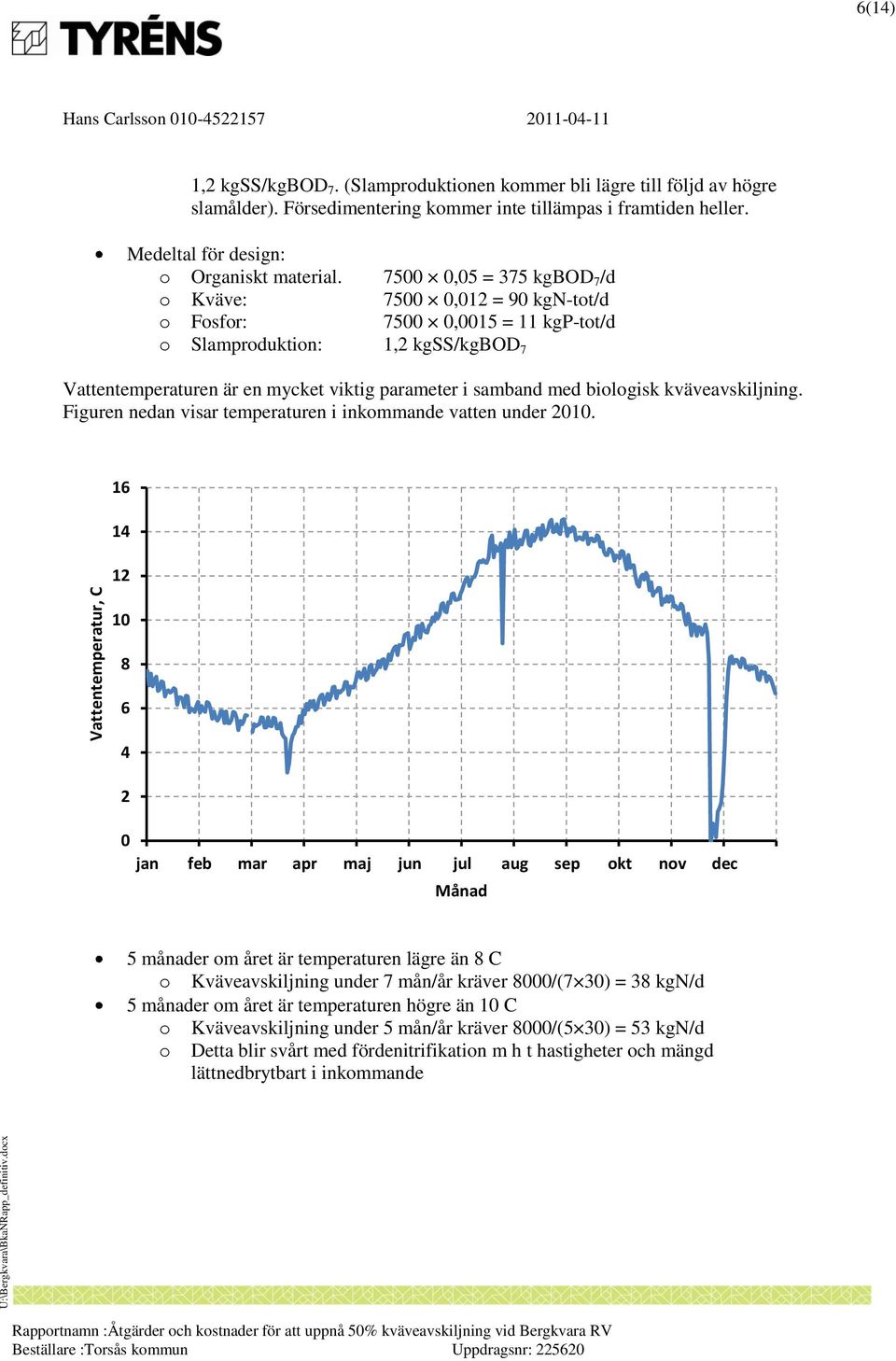 7500 0,05 = 375 kgbod 7 /d o Kväve: 7500 0,012 = 90 kgn-tot/d o Fosfor: 7500 0,0015 = 11 kgp-tot/d o Slamproduktion: 1,2 kgss/kgbod 7 Vattentemperaturen är en mycket viktig parameter i samband med