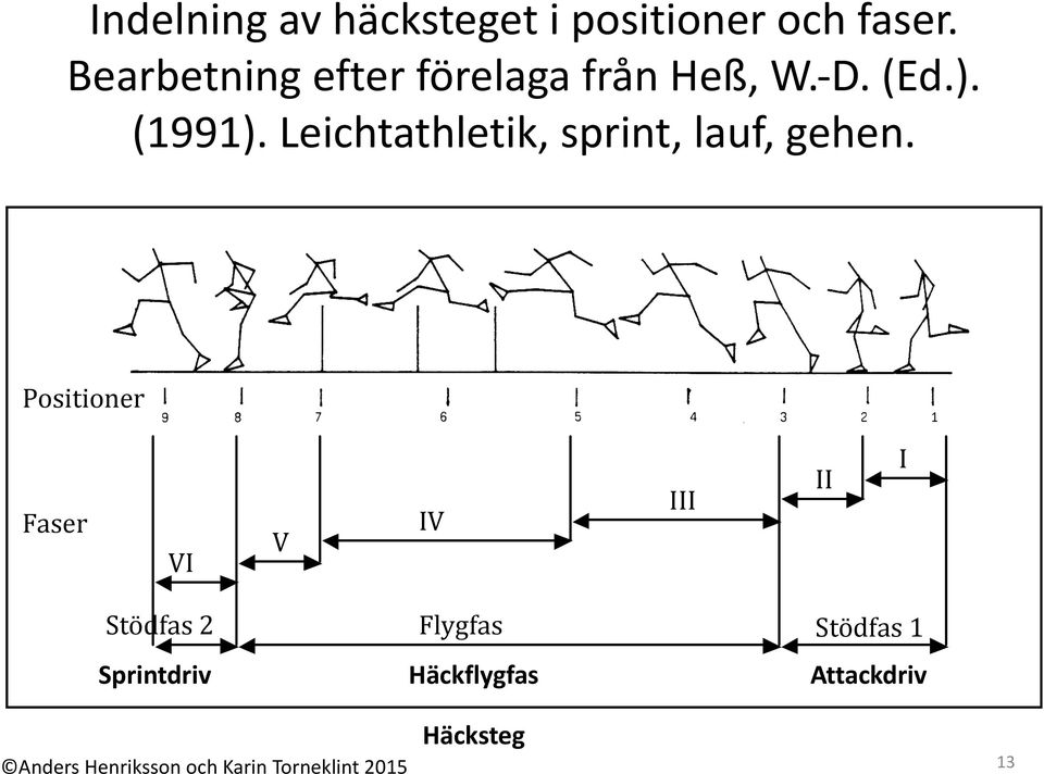Leichtathletik, sprint, lauf, gehen.