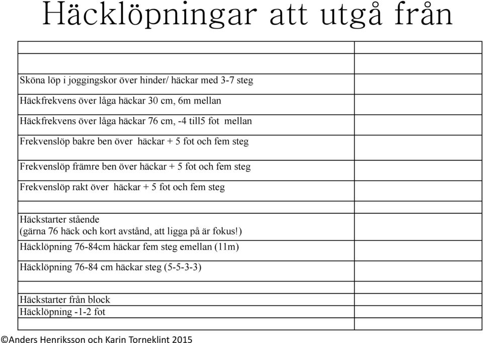 häckar + 5 fot och fem steg Frekvenslöp rakt över häckar + 5 fot och fem steg Häckstarter stående (gärna 76 häck och kort avstånd, att ligga