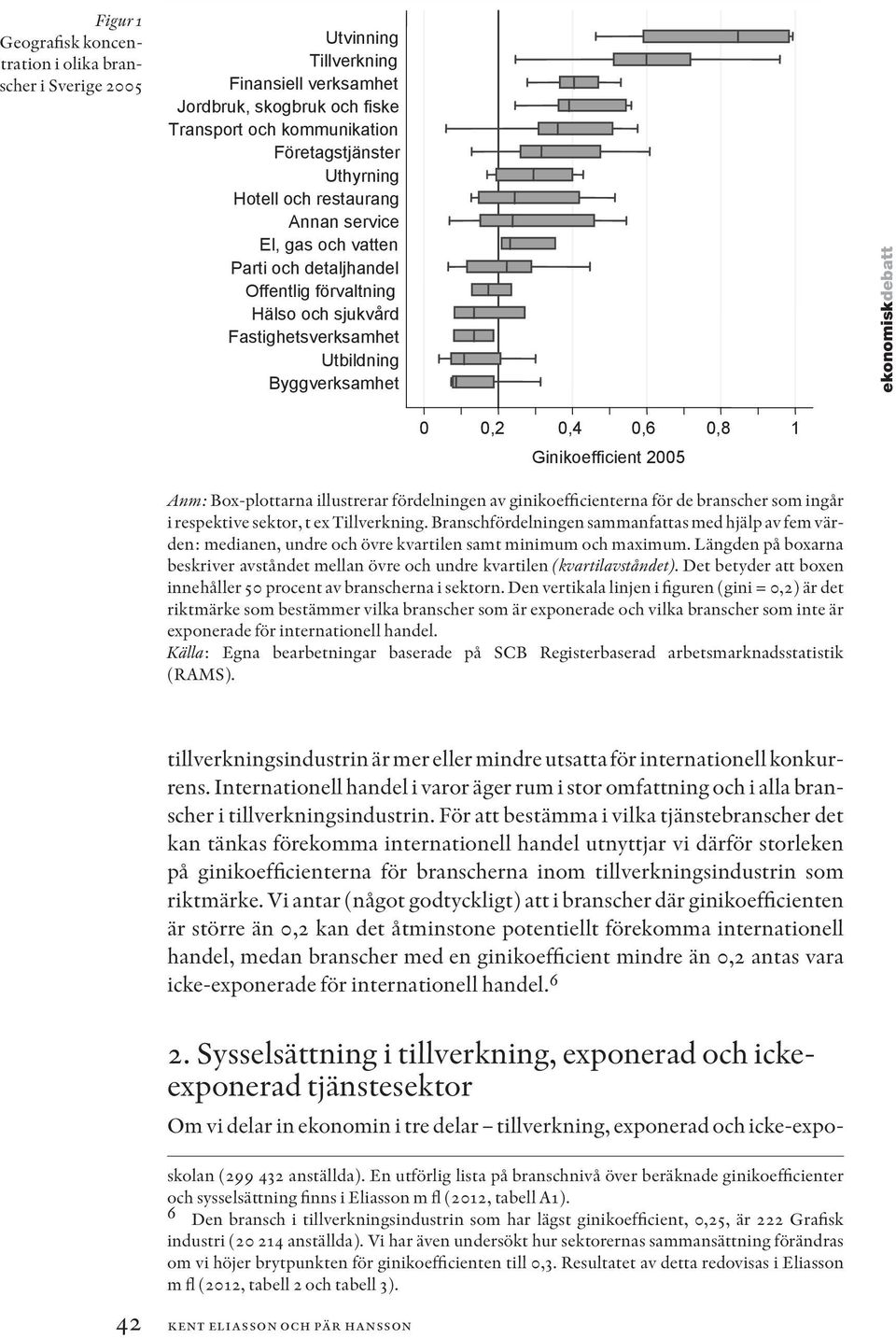 Ginikoefficient 2005 Anm: Box-plottarna illustrerar fördelningen av ginikoefficienterna för de branscher som ingår i respektive sektor, t ex Tillverkning.