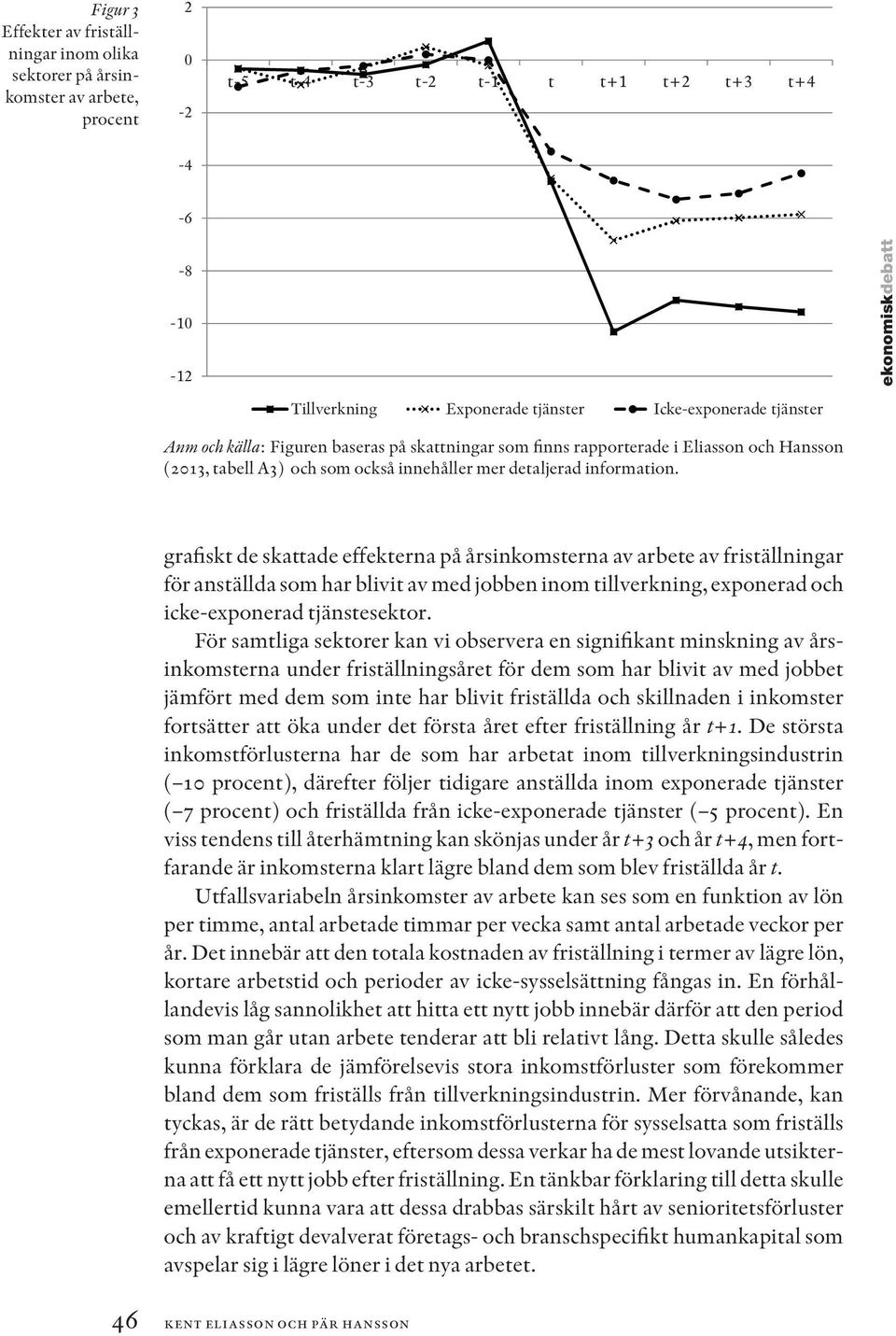 grafiskt de skattade effekterna på årsinkomsterna av arbete av friställningar för anställda som har blivit av med jobben inom tillverkning, exponerad och icke-exponerad tjänstesektor.