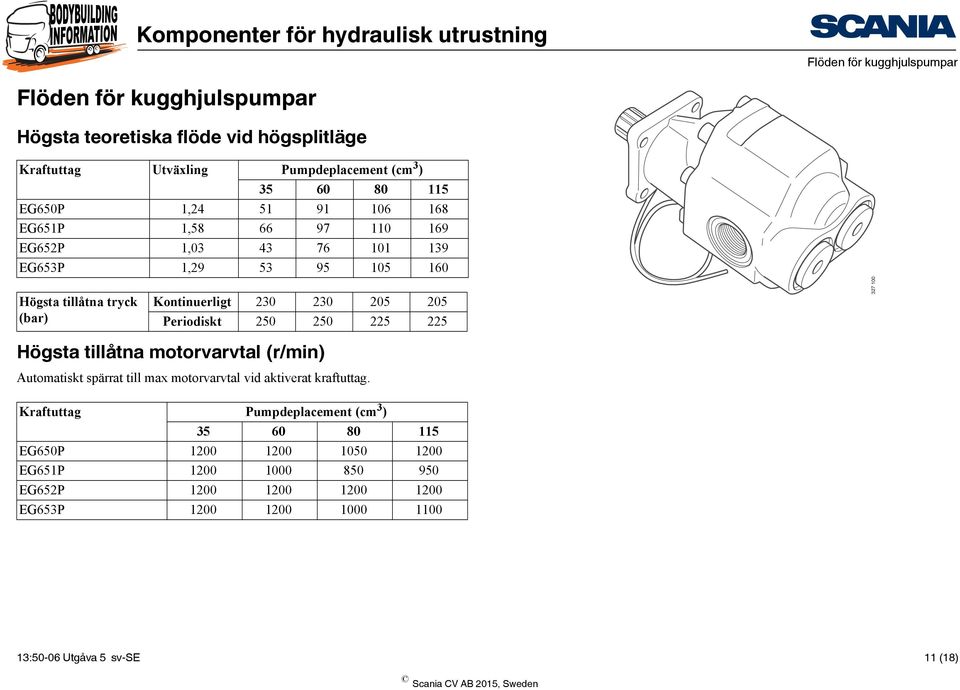 Periodiskt 250 250 225 225 327 100 Högsta tillåtna motorvarvtal (r/min) Automatiskt spärrat till max motorvarvtal vid aktiverat kraftuttag.