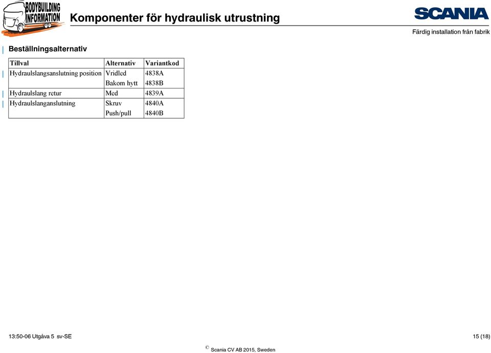 4838A Bakom hytt 4838B Hydraulslang retur Med 4839A