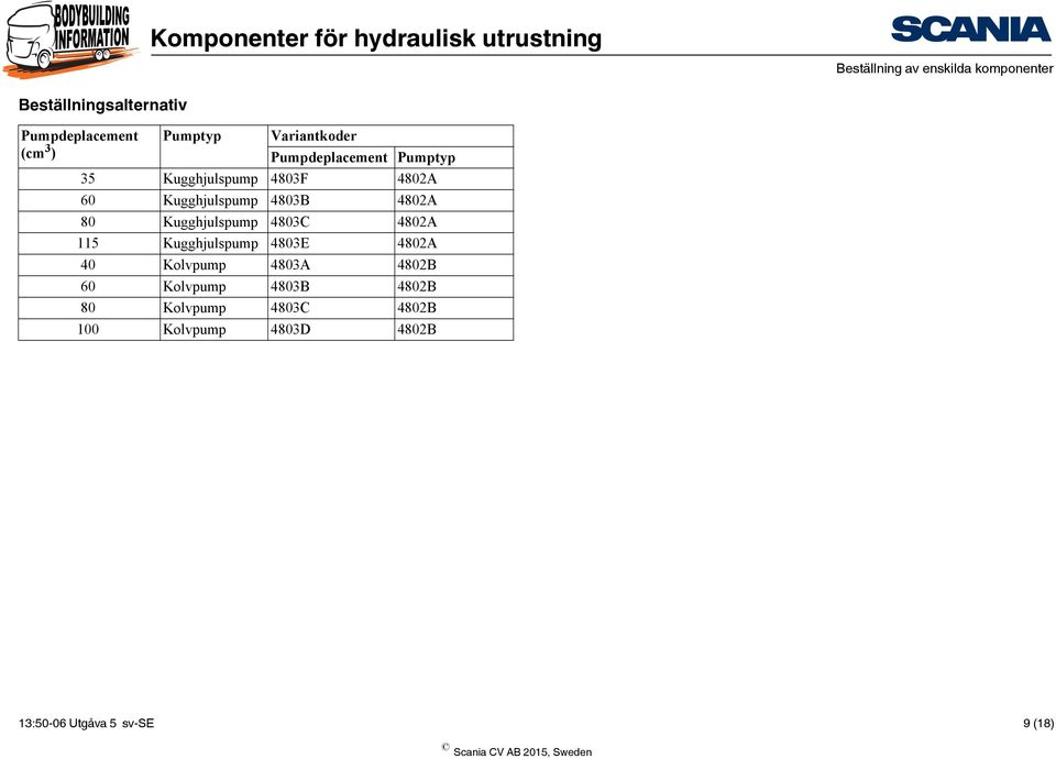 4802A 80 Kugghjulspump 4803C 4802A 115 Kugghjulspump 4803E 4802A 40 Kolvpump 4803A 4802B 60