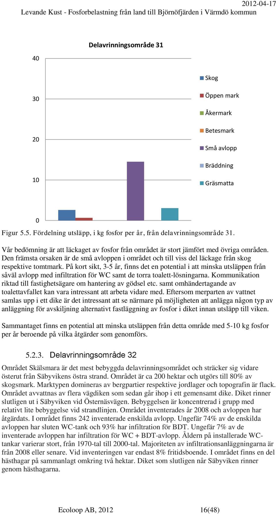 På kort sikt, 3-5 år, finns det en potential i att minska utsläppen från såväl avlopp med infiltration för WC samt de torra toalett-lösningarna.