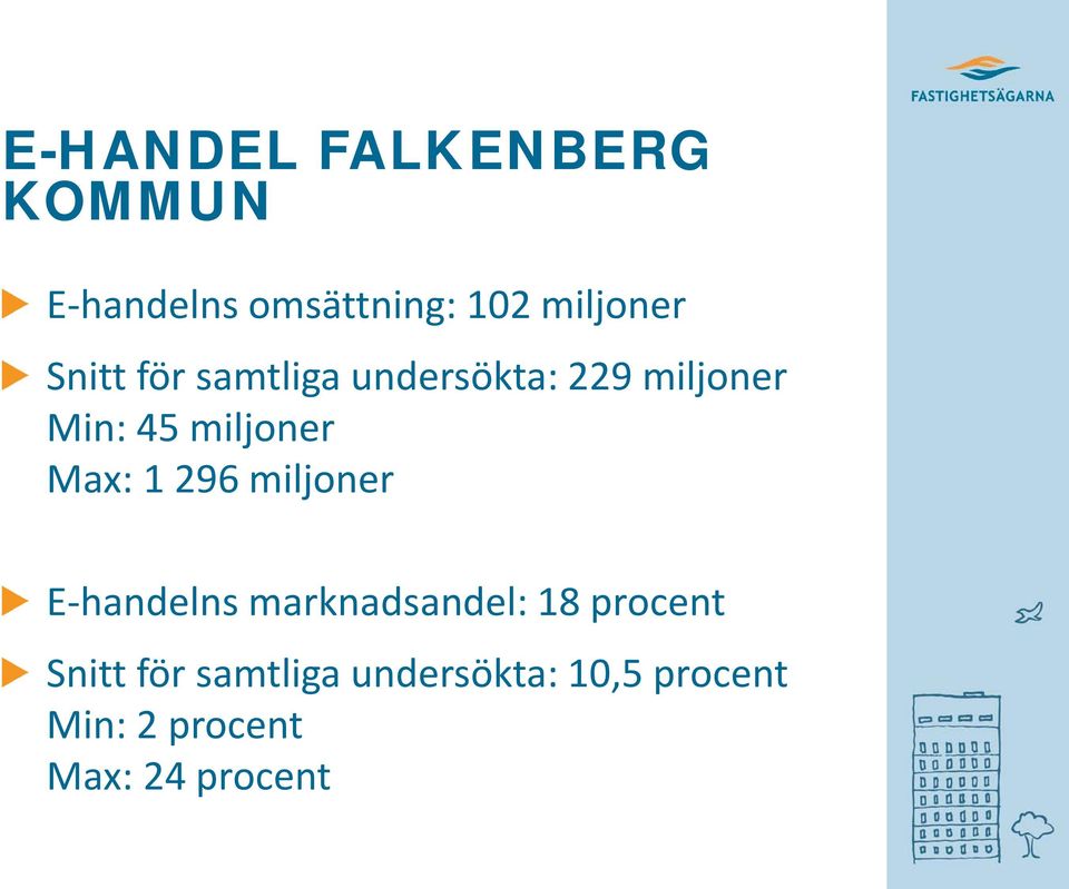 Max: 1 296 miljoner E-handelns marknadsandel: 18 procent Snitt