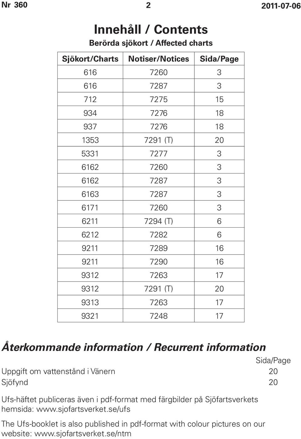 9321 7248 17 Återkommande information / Recurrent information Sida/Page Uppgift om vattenstånd i Vänern 20 Sjöfynd 20 Ufs-häftet publiceras även i pdf-format med