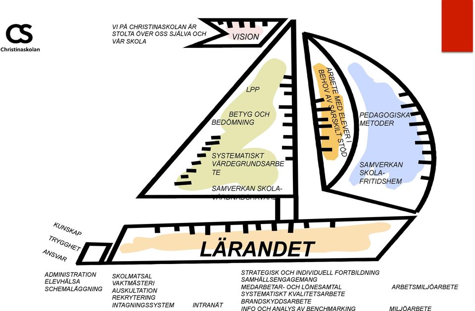 ADMINISTRATION ELEVHÄLSA SCHEMALÄGGNING SKOLMATSAL VAKTMÄSTERI AUSKULTATION REKRYTERING INTAGNINGSSYSTEM INTRANÄT STRATEGISK OCH