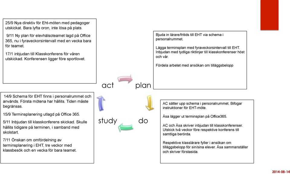 Bjuda in lärare/fritids till EHT via schema i personalrummet. Lägga terminsplan med fyraveckorsintervall till EHT. Inbjudan med tydliga riktlinjer till klasskonferenser höst och vår.