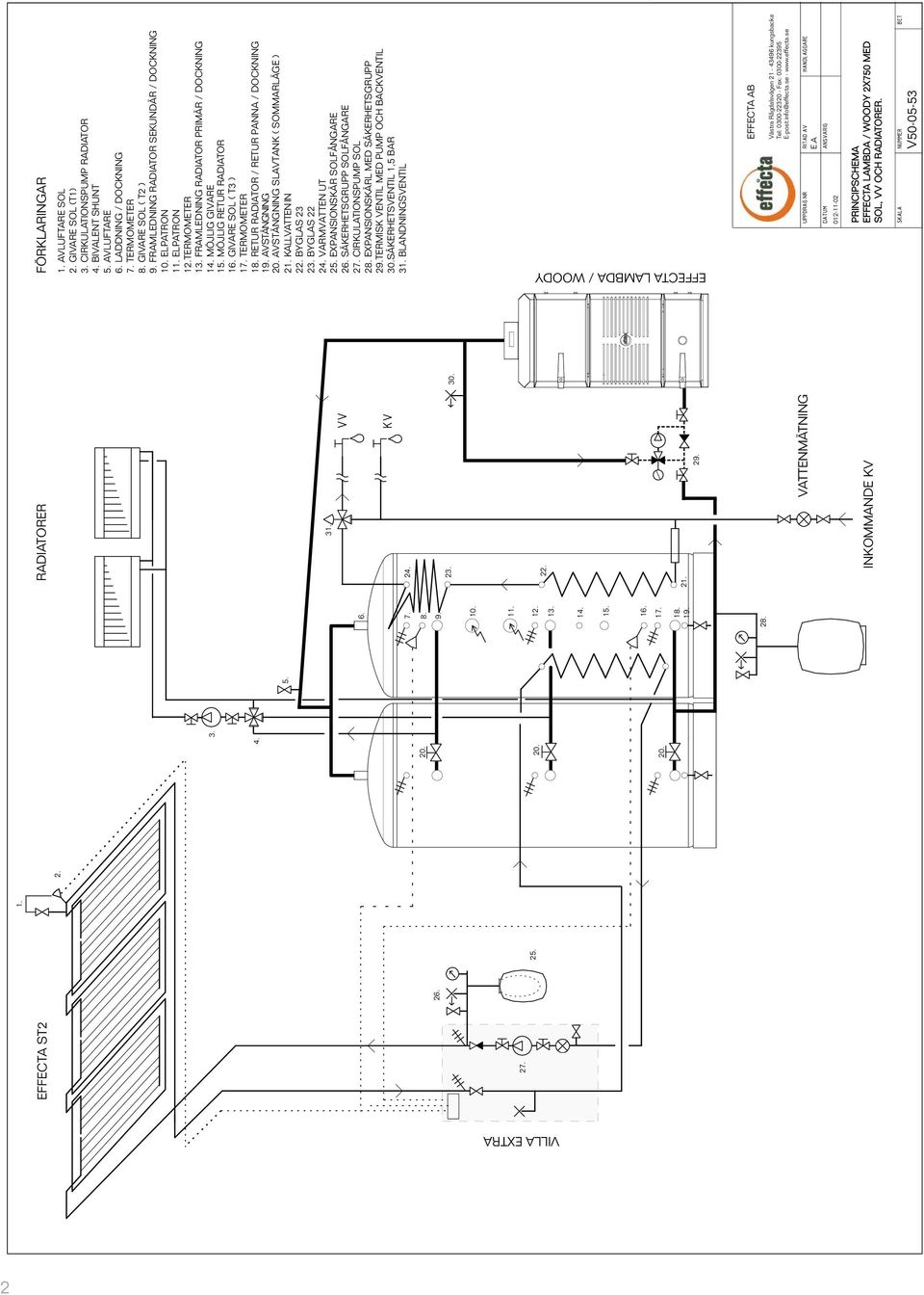 RADIATOR PRIMÄR / DOCKNING 1 MÖJLIG GIVARE 1 MÖJLIG RETUR RADIATOR 1 GIVARE SOL ( T3 ) 1 TERMOMETER 1 RETUR RADIATOR / RETUR PANNA / DOCKNING 1 AVSTÄNGNING AVSTÄNGNING SLAVTANK ( SOMMARLÄGE ) 2