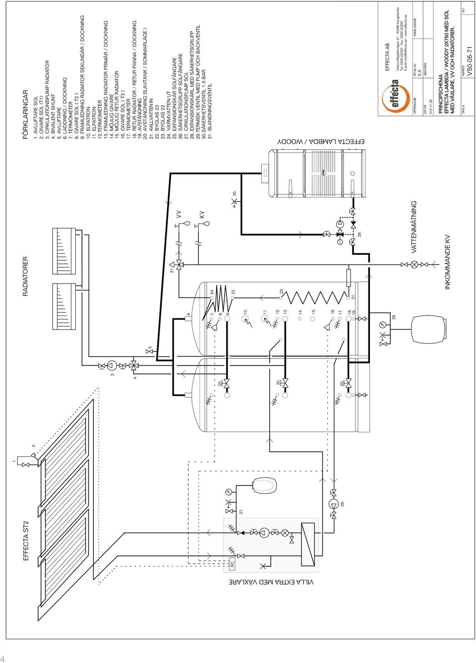 PRIMÄR / DOCKNING 1 MÖJLIG GIVARE 1 MÖJLIG RETUR RADIATOR 1 GIVARE SOL ( T3 ) 1 TERMOMETER 1 RETUR RADIATOR / RETUR PANNA / DOCKNING 1 AVSTÄNGNING AVSTÄNGNING SLAVTANK ( SOMMARLÄGE ) 2 KALLVATTEN IN