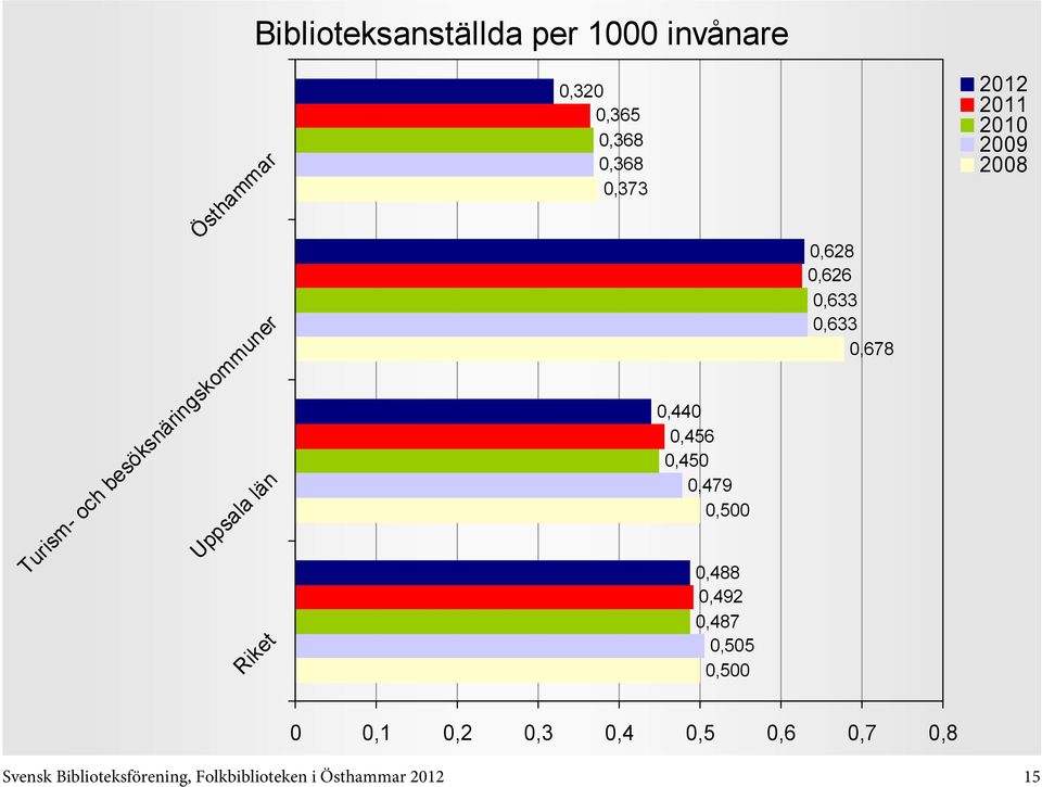 0,488 0,492 0,487 0,505 0,500 0,628 0,626 0,633 0,633 0,678 0 0,1 0,2