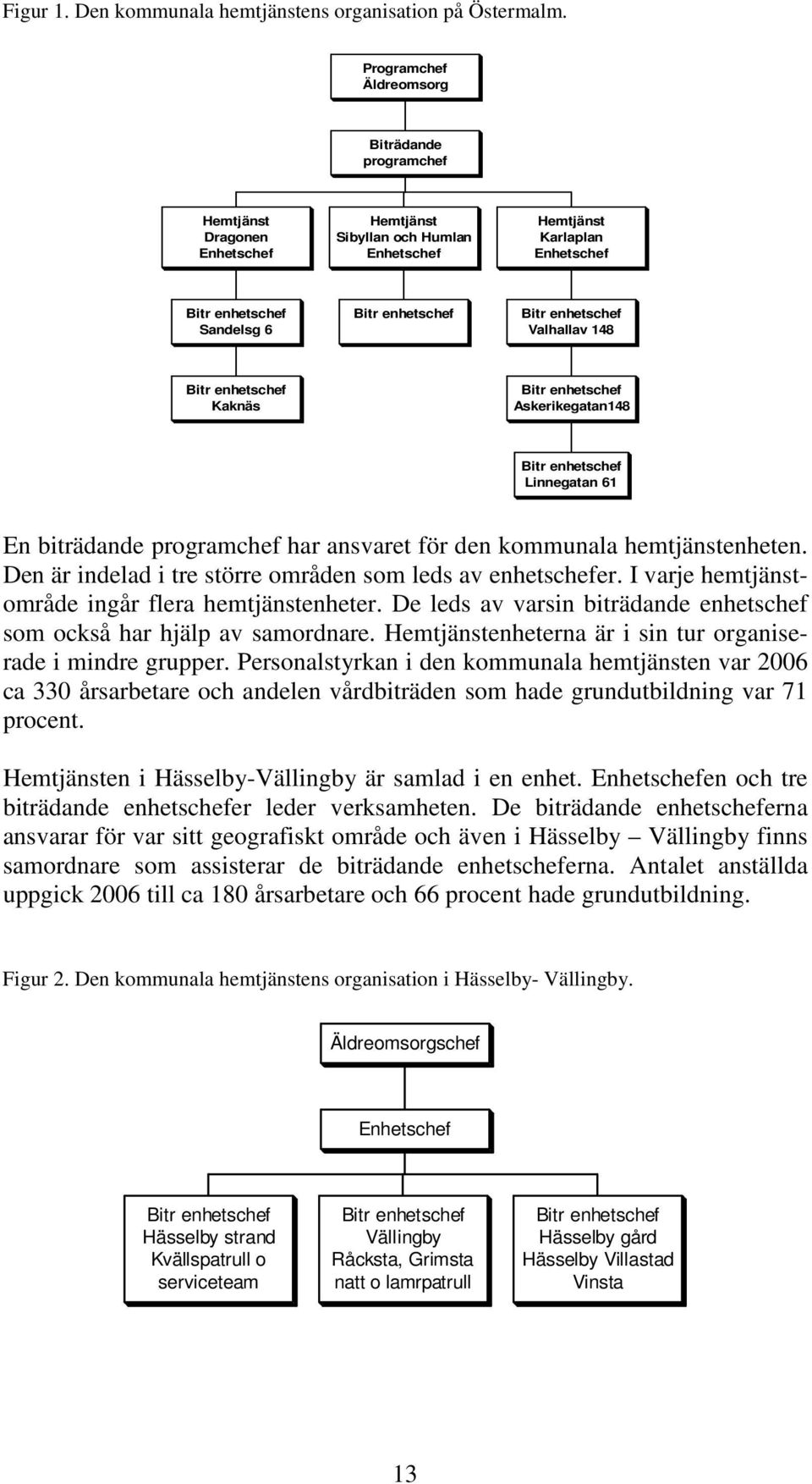 enhetschef Valhallav 148 Bitr enhetschef Kaknäs Bitr enhetschef Askerikegatan148 Bitr enhetschef Linnegatan 61 En biträdande programchef har ansvaret för den kommunala hemtjänstenheten.
