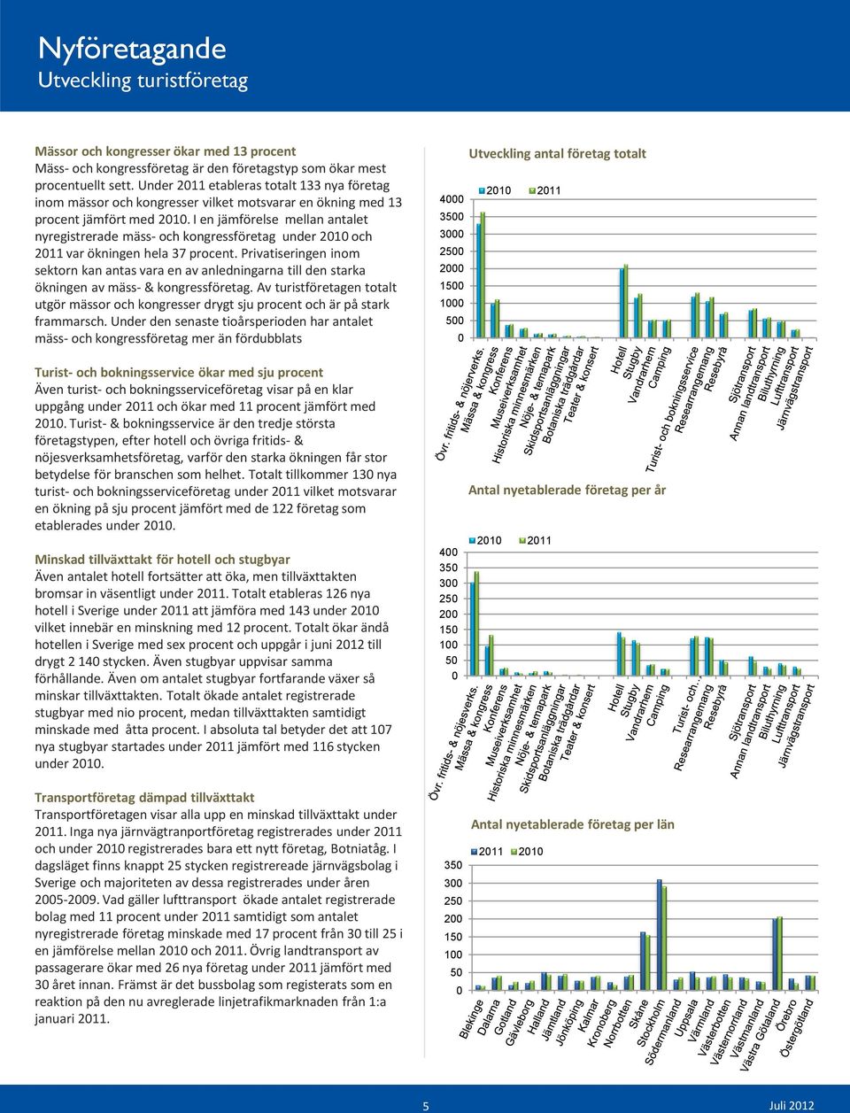 I en jämförelse mellan antalet nyregistrerade mäss- och kongressföretag under 2010 och 2011 var ökningen hela 37 procent.