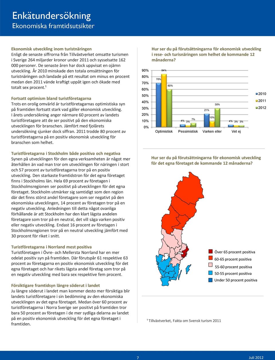 År 2010 minskade den totala omsättningen för turistnäringen och landade på ett resultat om minus en procent medan den 2011 vände kraftigt uppåt igen och ökade med totalt sex procent.