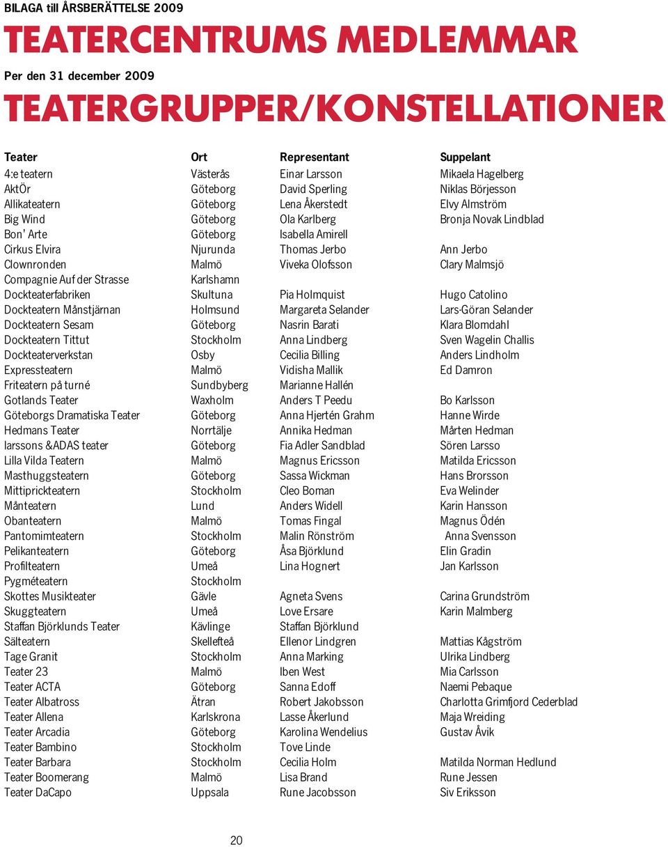 Elvira Njurunda Thomas Jerbo Ann Jerbo Clownronden Malmö Viveka Olofsson Clary Malmsjö Compagnie Auf der Strasse Karlshamn Dockteaterfabriken Skultuna Pia Holmquist Hugo Catolino Dockteatern