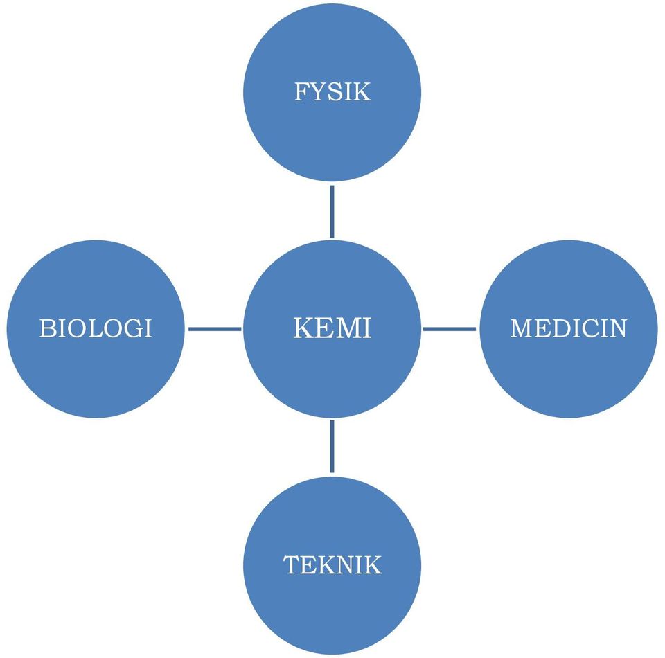 KEMI