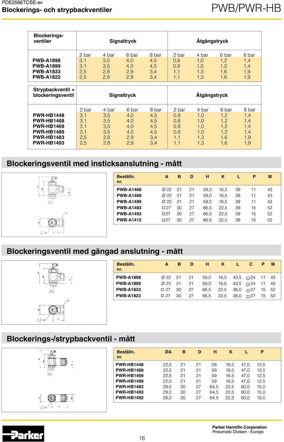 6 bar 8 bar PWR-H1448 3,1 3,5 4,0 4,5 0,8 1,0 1,2 1,4 PWR-H1468 3,1 3,5 4,0 4,5 0,8 1,0 1,2 1,4 PWR-H1469 3,1 3,5 4,0 4,5 0,8 1,0 1,2 1,4 PWR-H1489 3,1 3,5 4,0 4,5 0,8 1,0 1,2 1,4 PWR-H1483 2,5 2,8