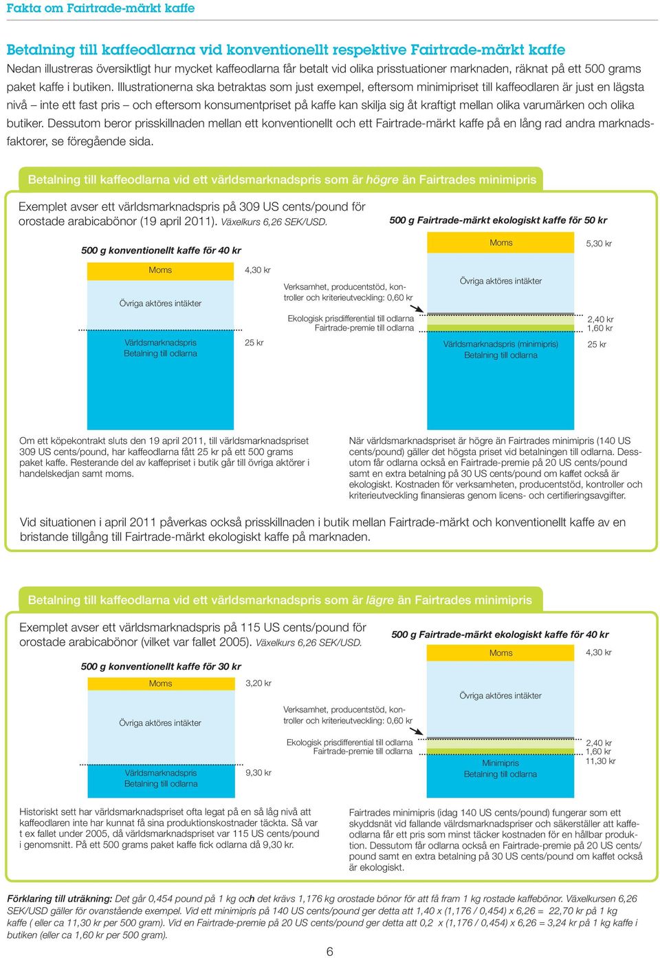 Illustrationerna ska betraktas som just exempel, eftersom minimipriset till kaffeodlaren är just en lägsta nivå inte ett fast pris och eftersom konsumentpriset på kaffe kan skilja sig åt kraftigt