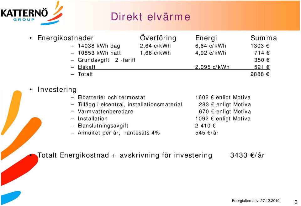 Motiva Tillägg i elcentral, installationsmaterial 283 enligt Motiva Varmvattenberedare 670 enligt Motiva Installation 1092