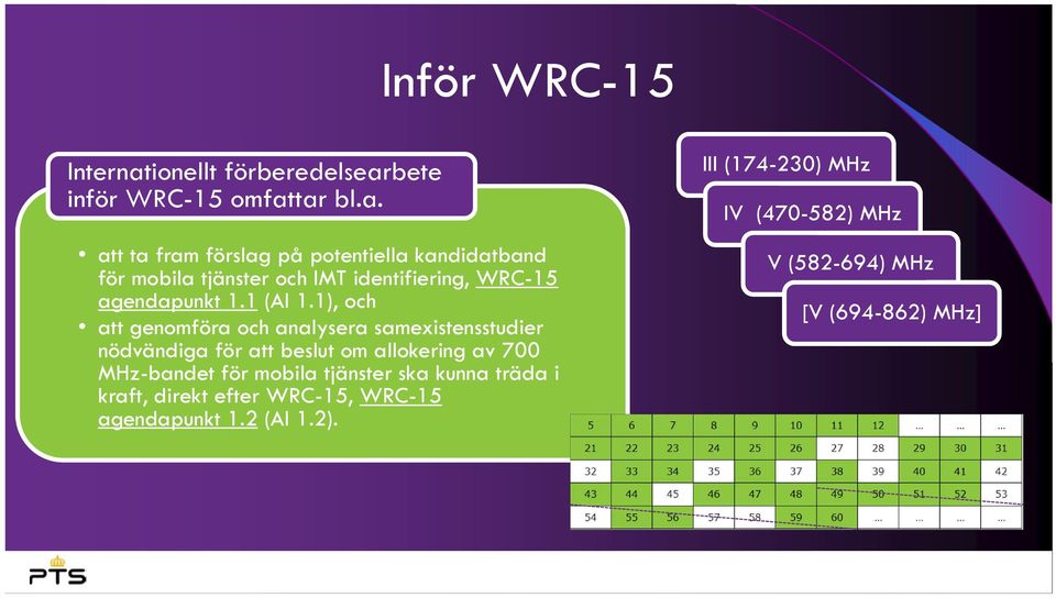 bete inför WRC-15 omfat