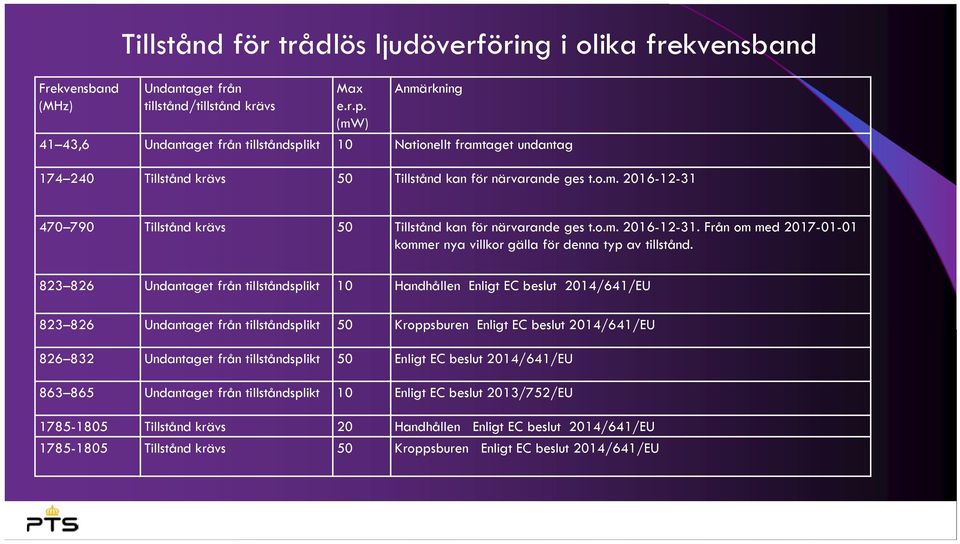 o.m. 2016-12-31. Från om med 2017-01-01 kommer nya villkor gälla för denna typ av tillstånd.